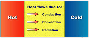 Renewable Energy NI